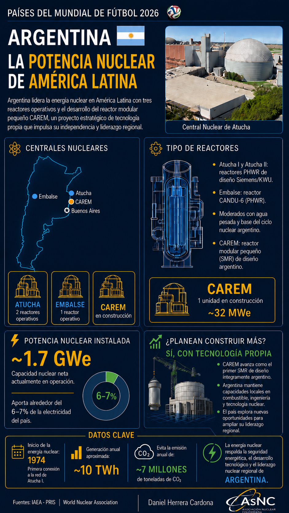 Argentina - Mundial Nuclear