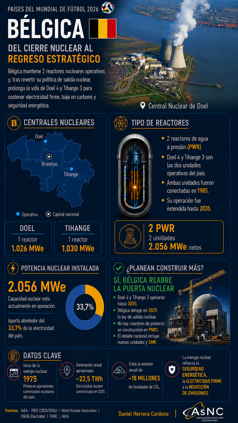 Bélgica - Mundial Nuclear