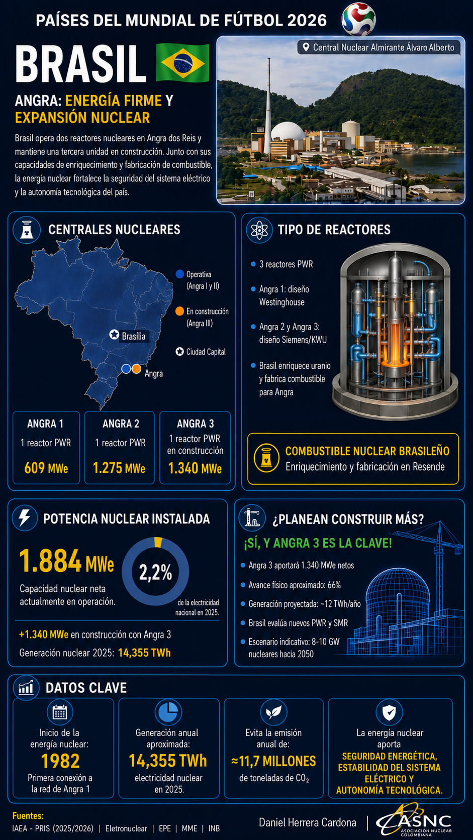 Brasil - Mundial Nuclear
