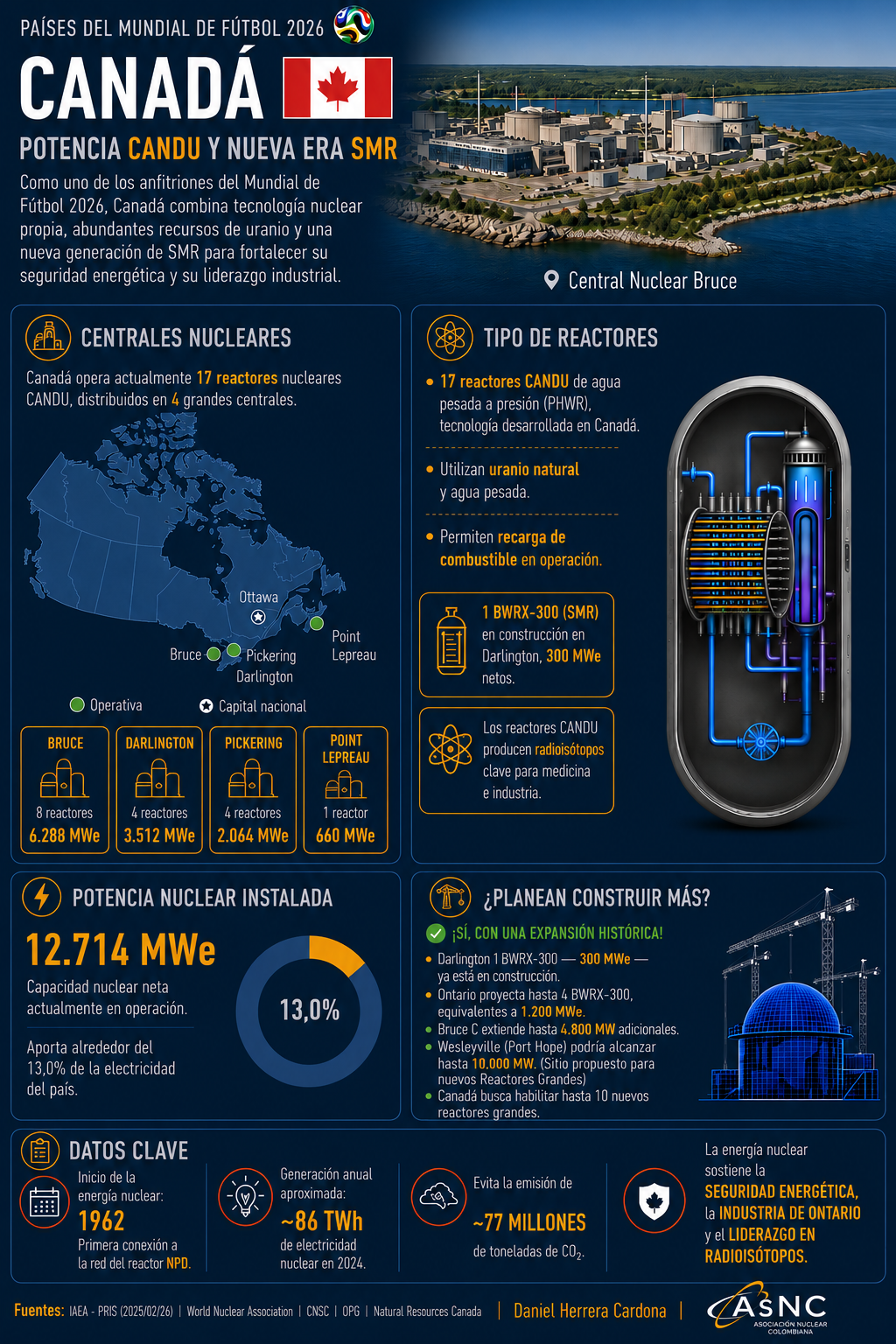 Canadá — Mundial Nuclear