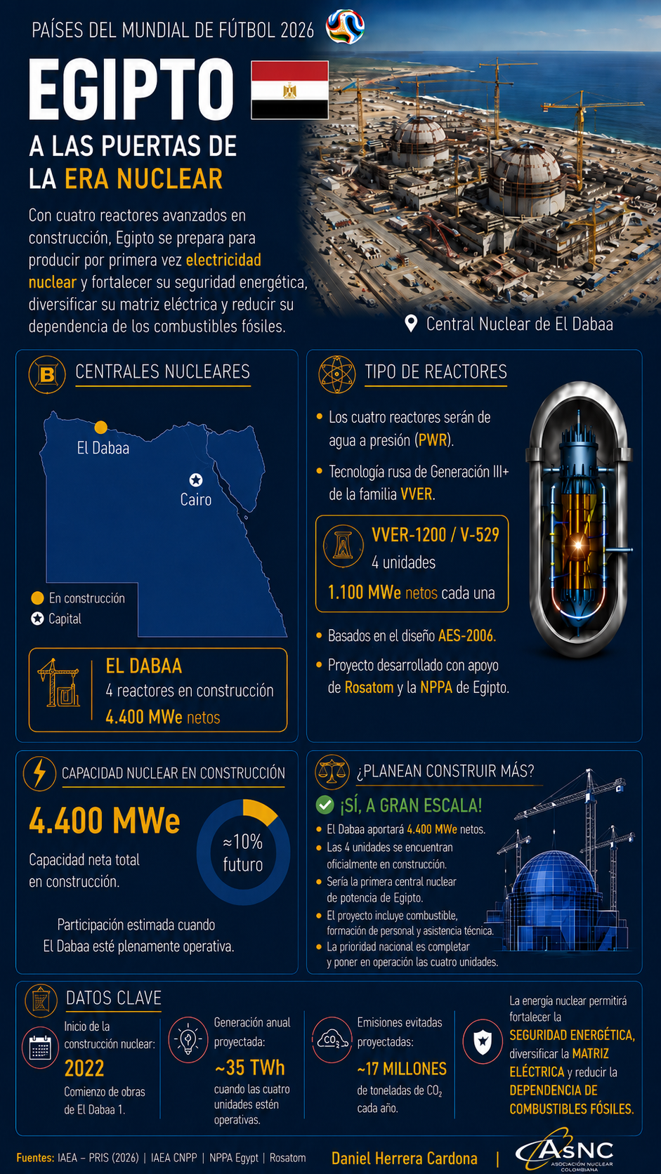 Egipto - Mundial Nuclear