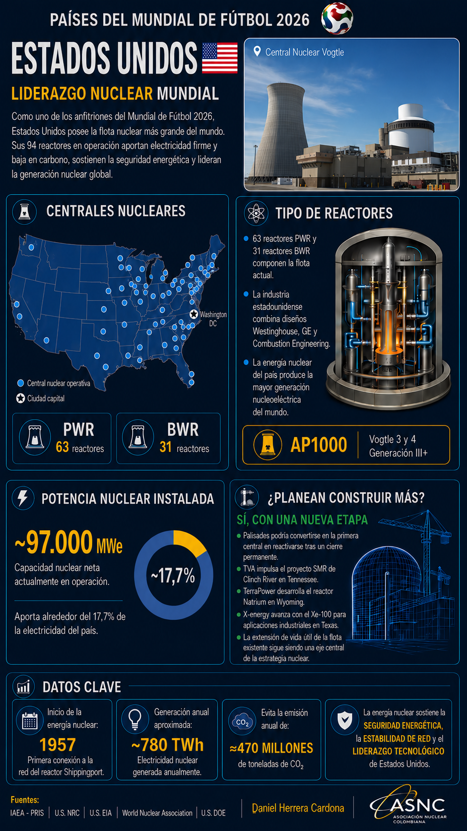 Estados Unidos - Mundial Nuclear