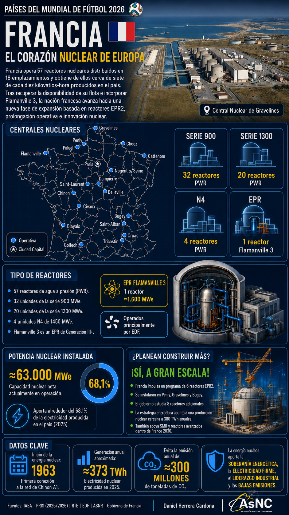 Francia - Mundial Nuclear