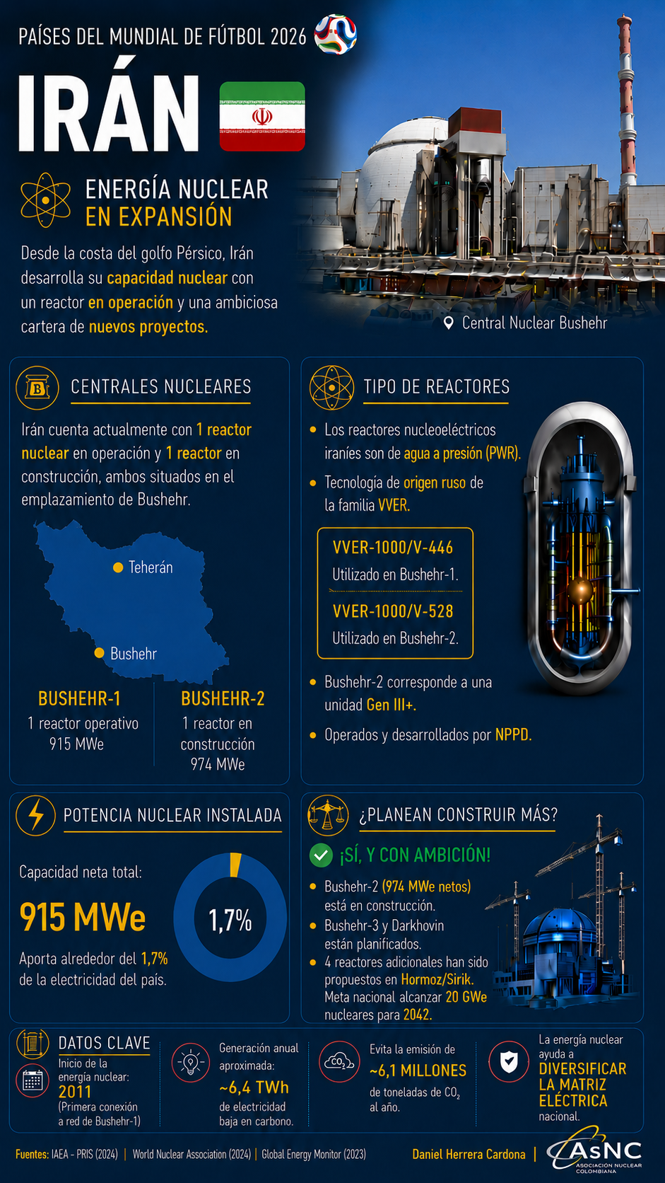 Irán - Mundial Nuclear