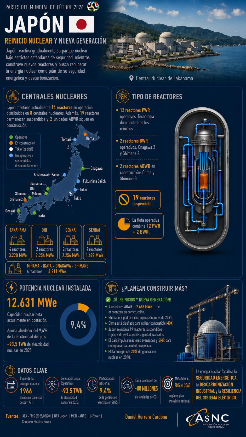 Japón - Mundial Nuclear