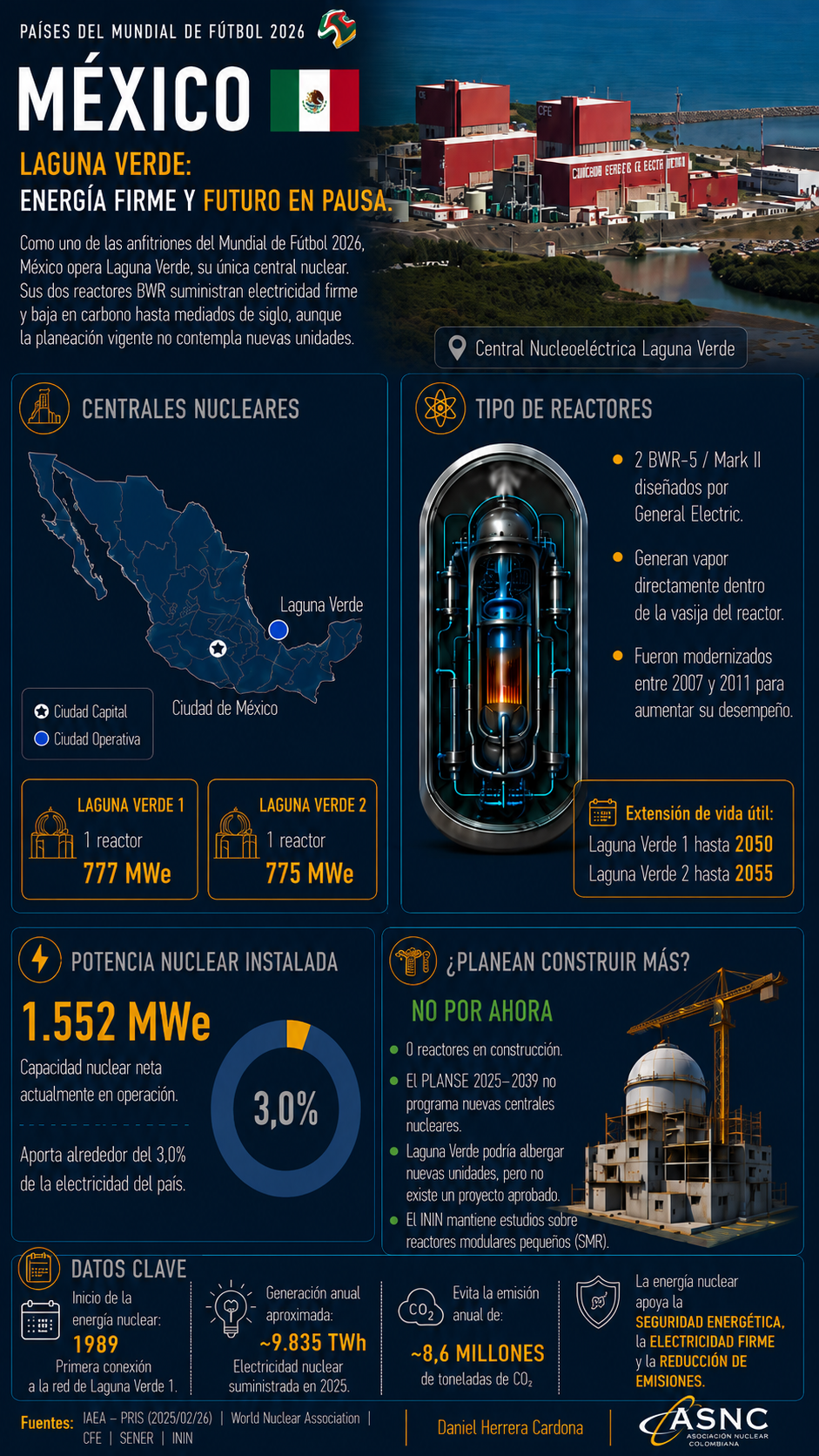 México - Mundial Nuclear