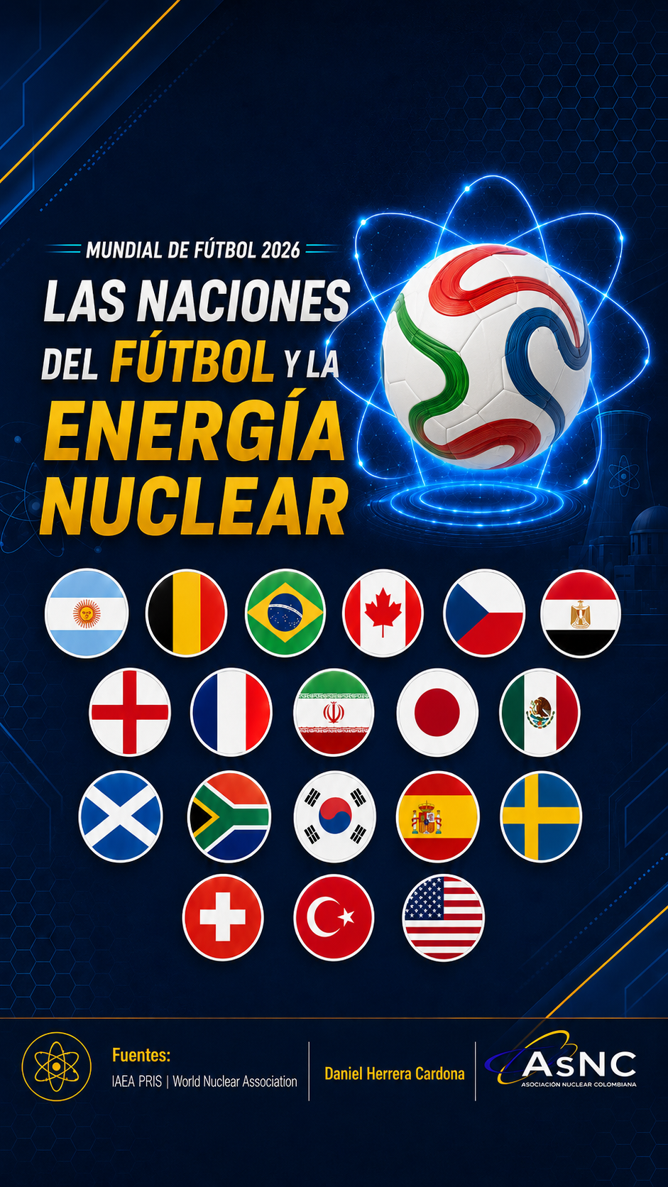 Más allá del balón: El perfil nuclear de las naciones del Mundial 2026