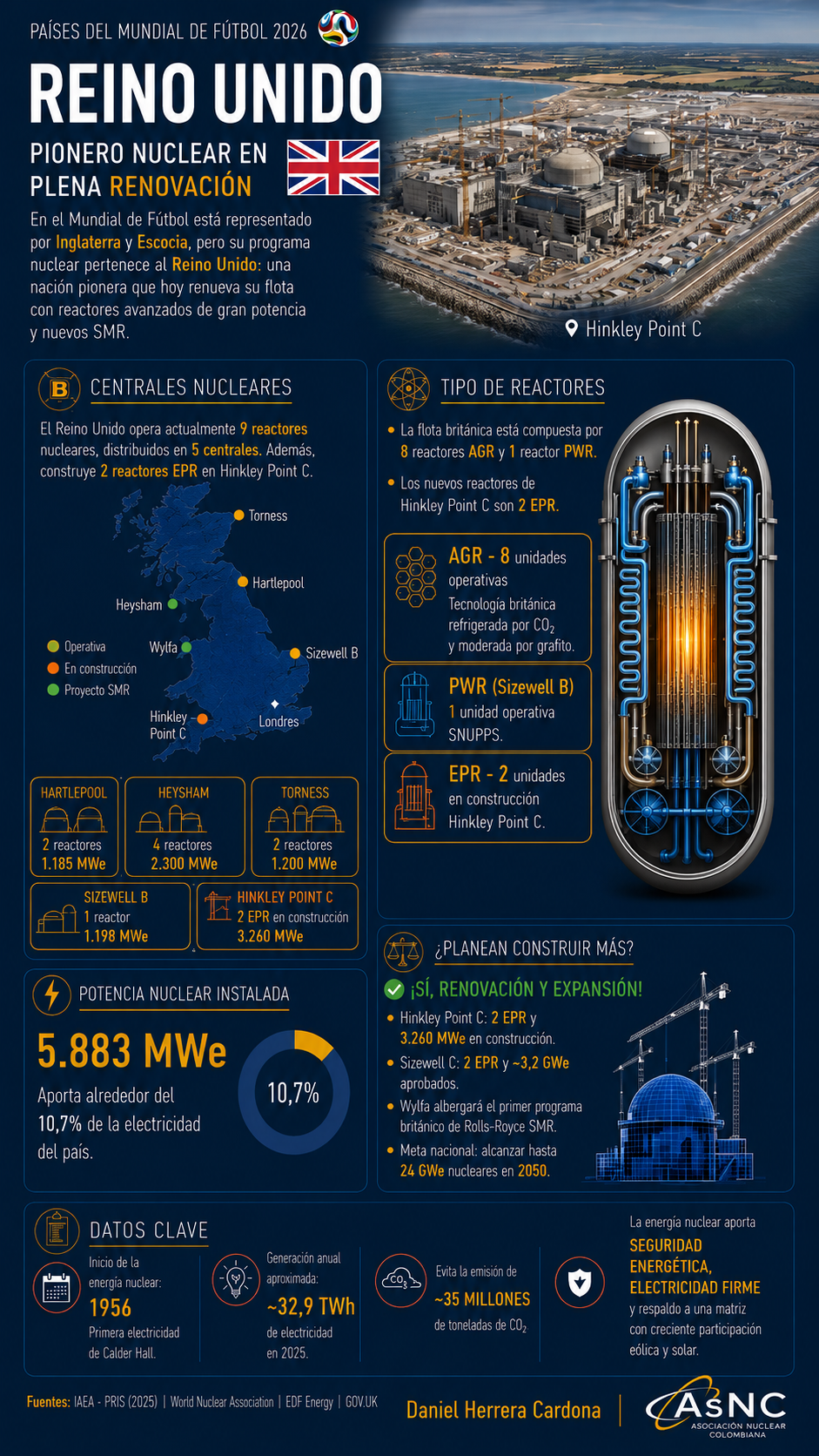 Reino Unido - Mundial Nuclear