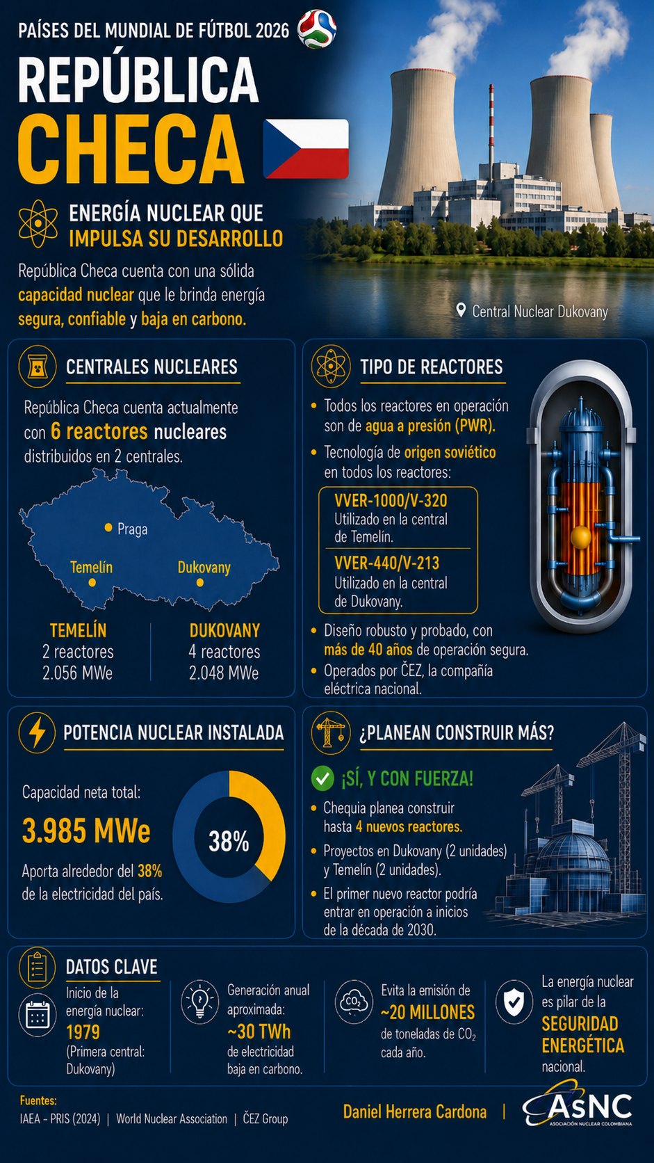 República Checa - Mundial Nuclear