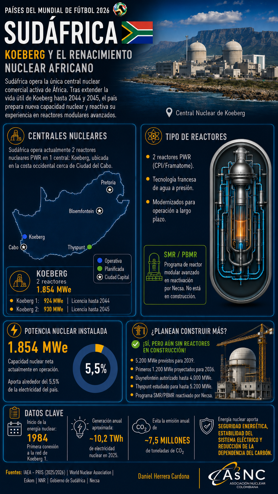 Sudáfrica - Mundial Nuclear