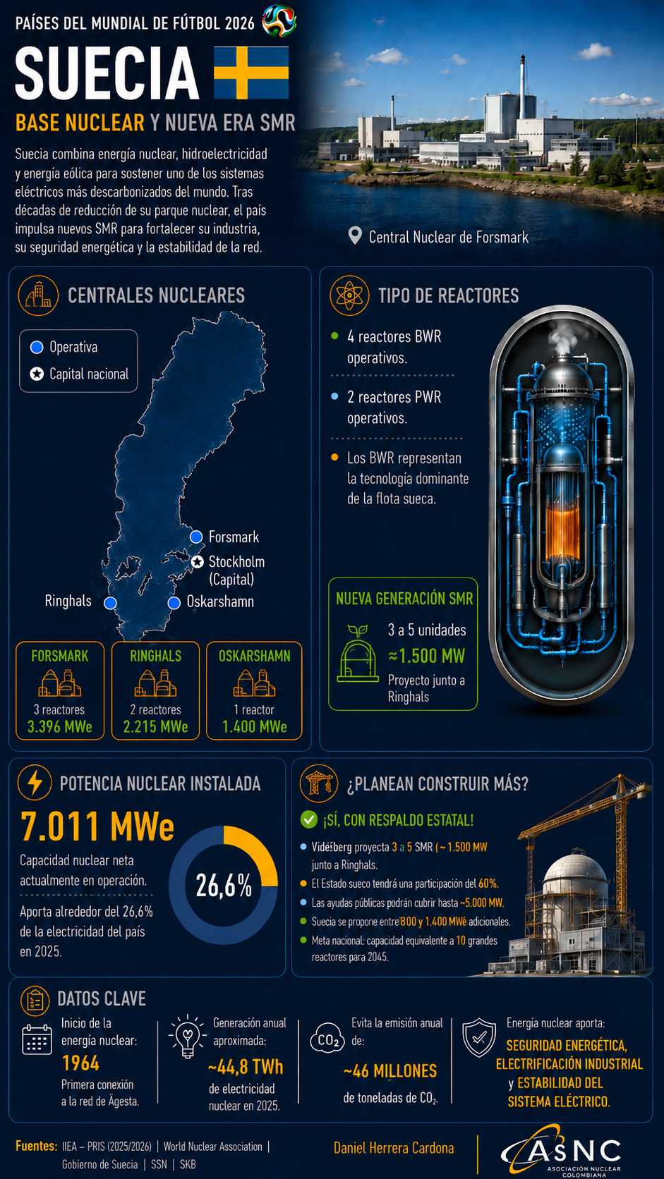 Suecia - Mundial Nuclear